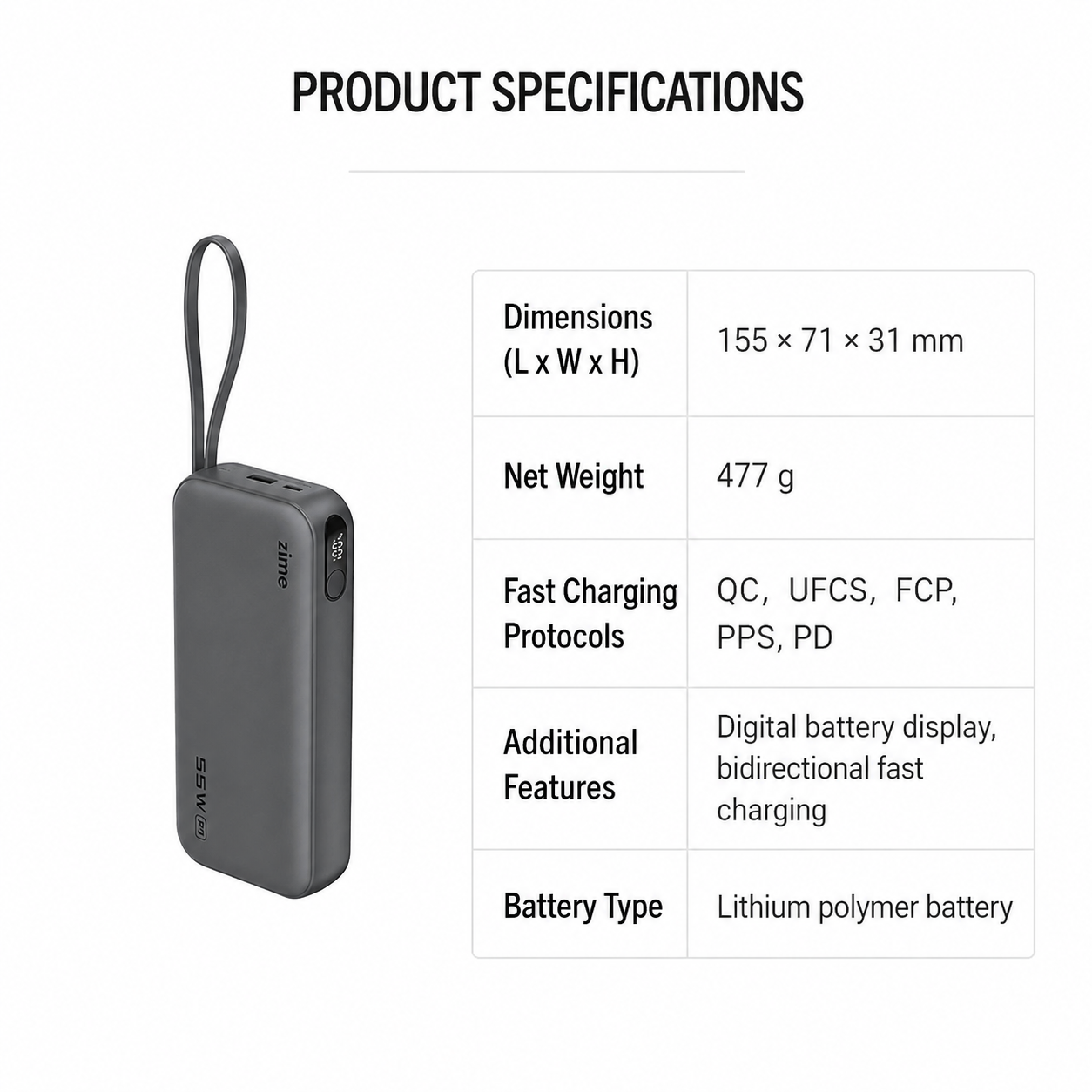ZIME Z1 55W Super Fast Charging Power Bank 20000mAh with Built-in Cable & Digital Display (Grey Color) - Image 7